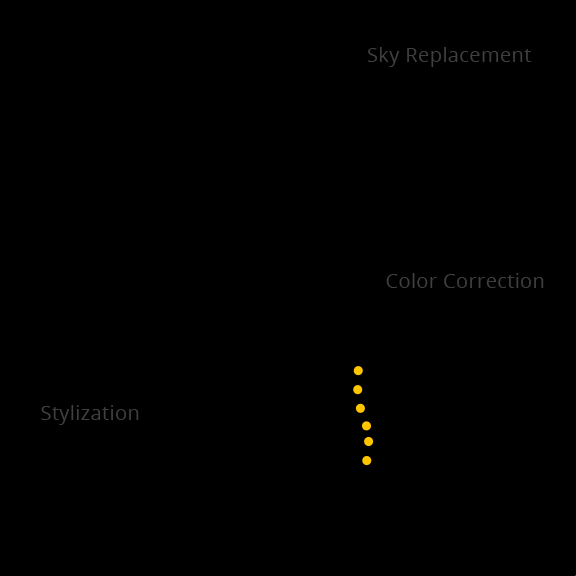post production services - background changing